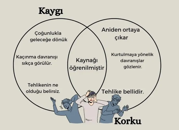 Kahramanmaraş Psikolog/ Korku ve Kaygının Özellikleri